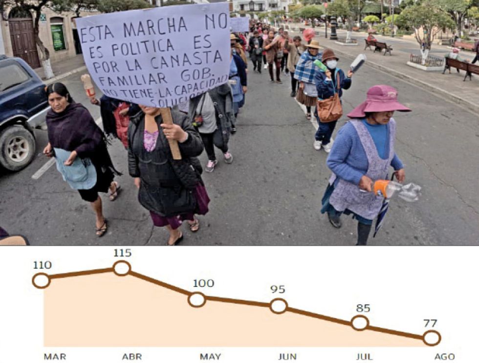 CONFLICTIVIDAD. La medición de conflictos de UNIR. La inflación y la escasez de combustibles activaron varias protestas este año.