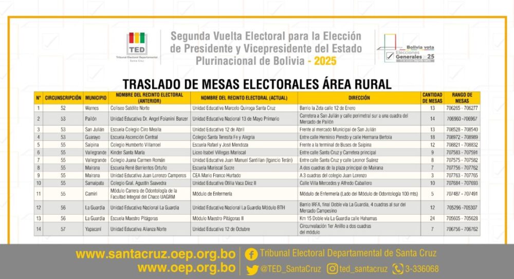 rural TEDSantaCruz