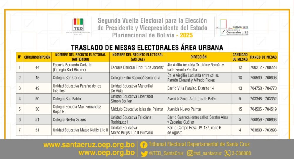 urbana TEDSantaCruz