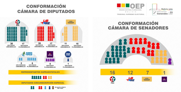 Infografía TSE