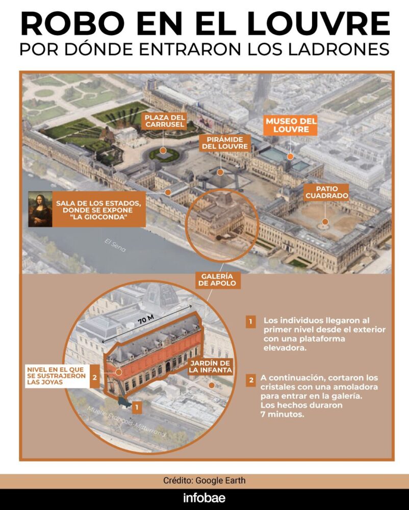 infografia