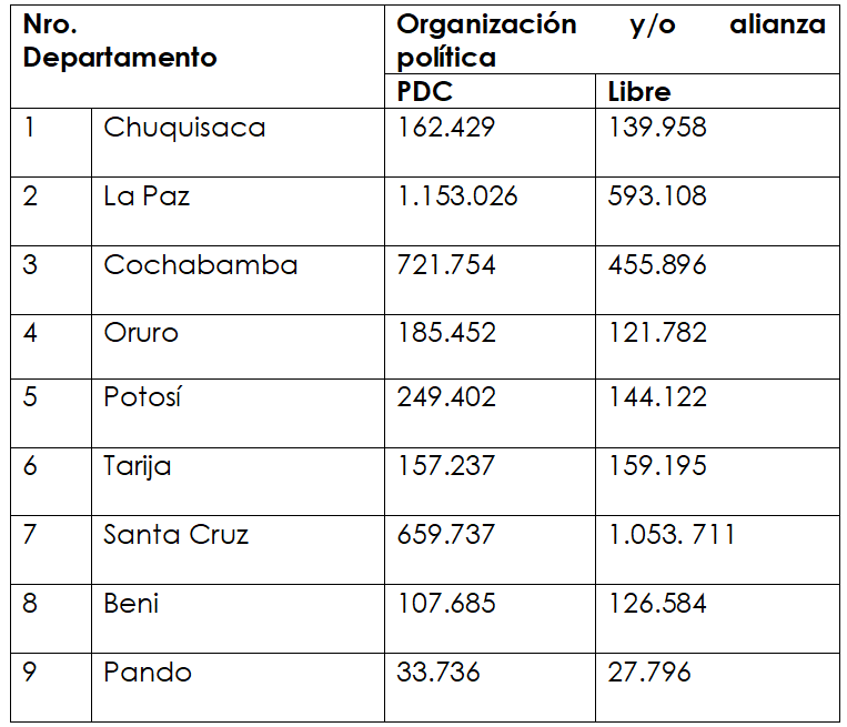 resultados finales
