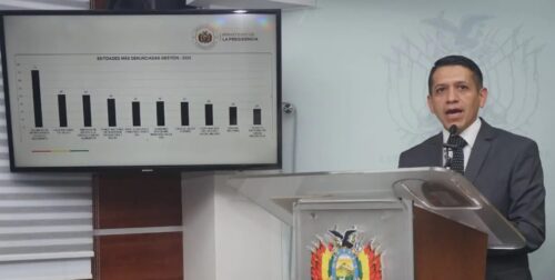 Gobierno: De 1.100 proyectos del Fondioc, 743 tienen irregularidades