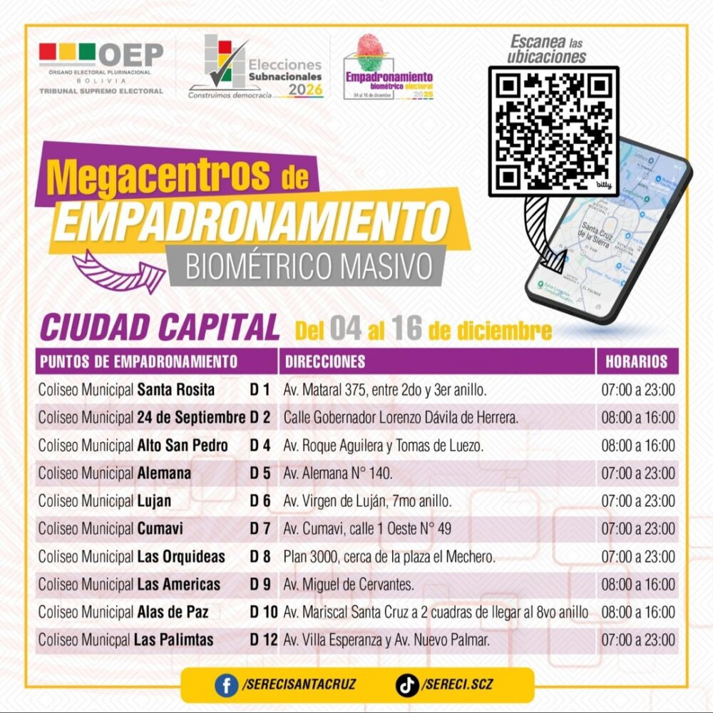 Elecciones subnacionales: ¿Quienes deben empadronarse y dónde pueden hacerlo?