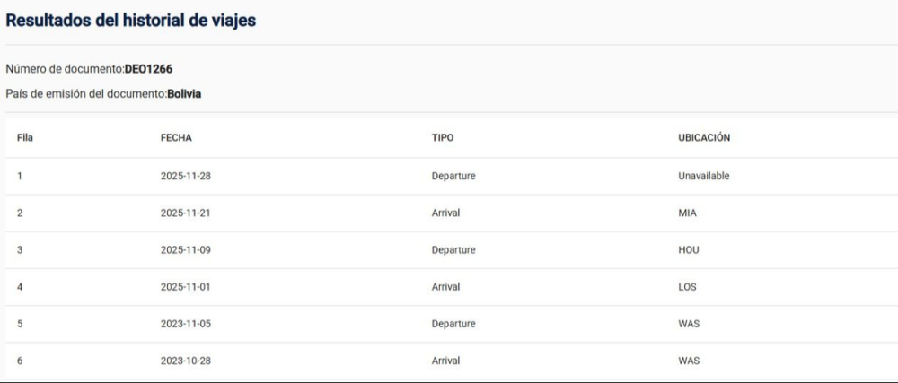 Laura Rojas realizó dos vuelos, en noviembre, a EEUU - Laura Rojas realizó dos vuelos, en noviembre, a EEUU