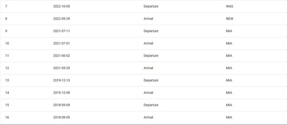 Laura Rojas realizó dos vuelos, en noviembre, a EEUU - Laura Rojas realizó dos vuelos, en noviembre, a EEUU