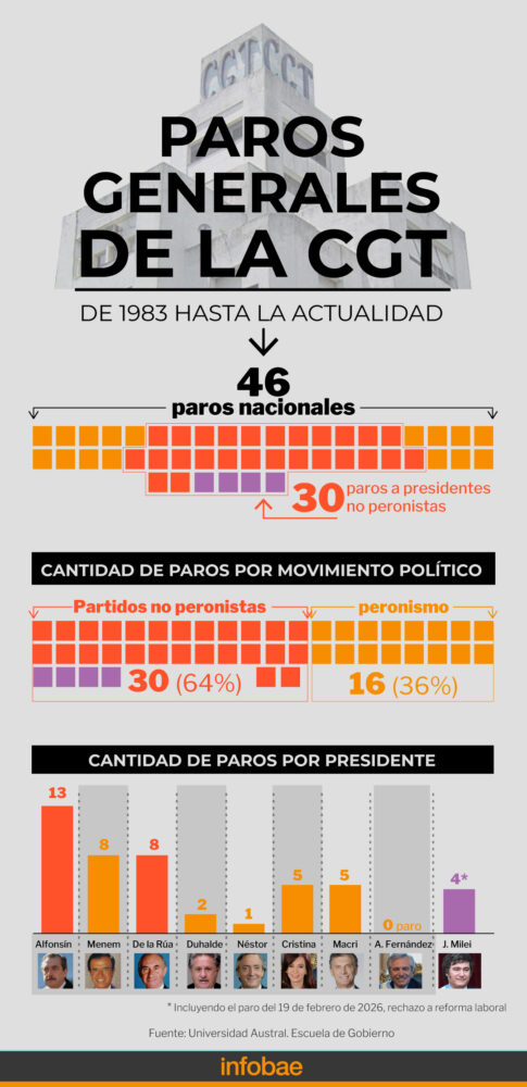 infografia