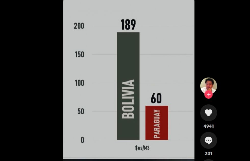 Denuncian que Bolivia paga el triple que Paraguay por el mismo combustible en Argentina