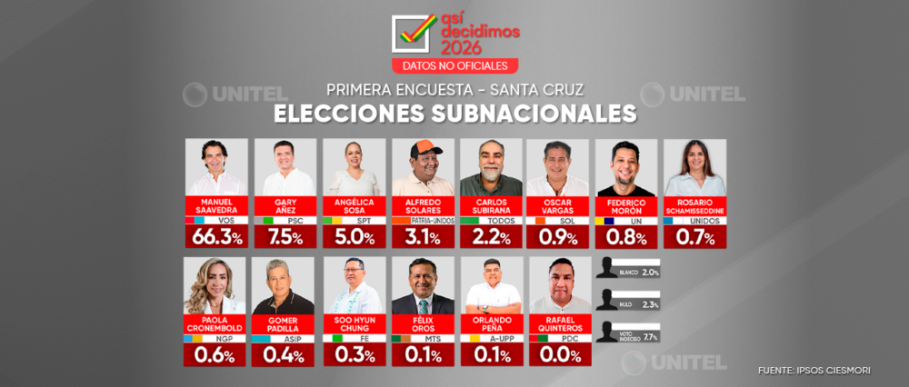 $output.data $output.data