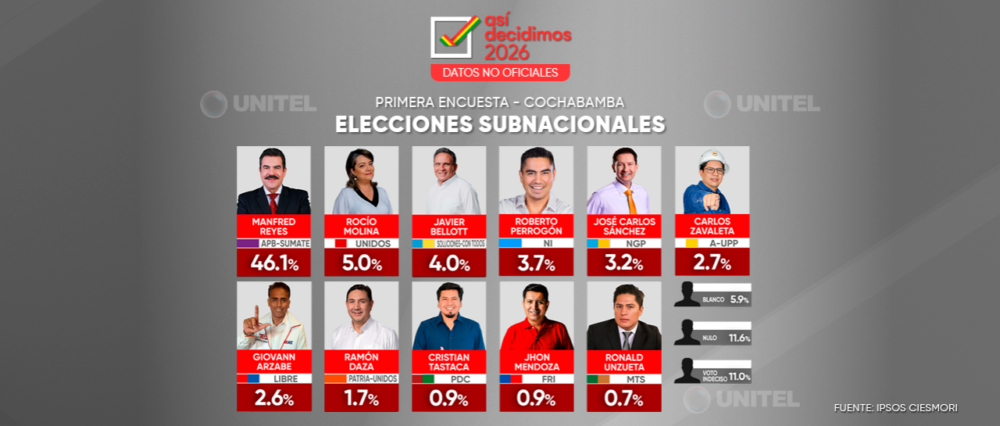 $output.data $output.data