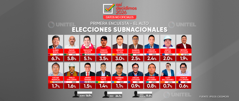 $output.data $output.data
