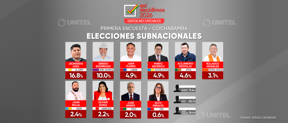 $output.data $output.data