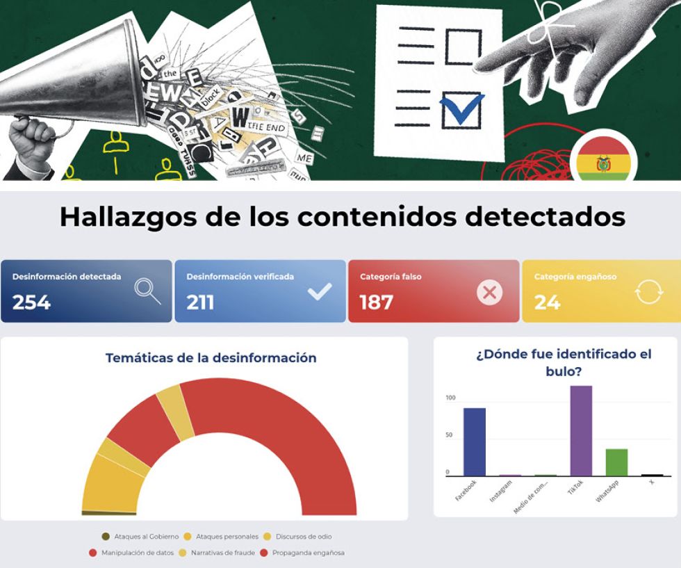 Desinformación marcó la elección 2025