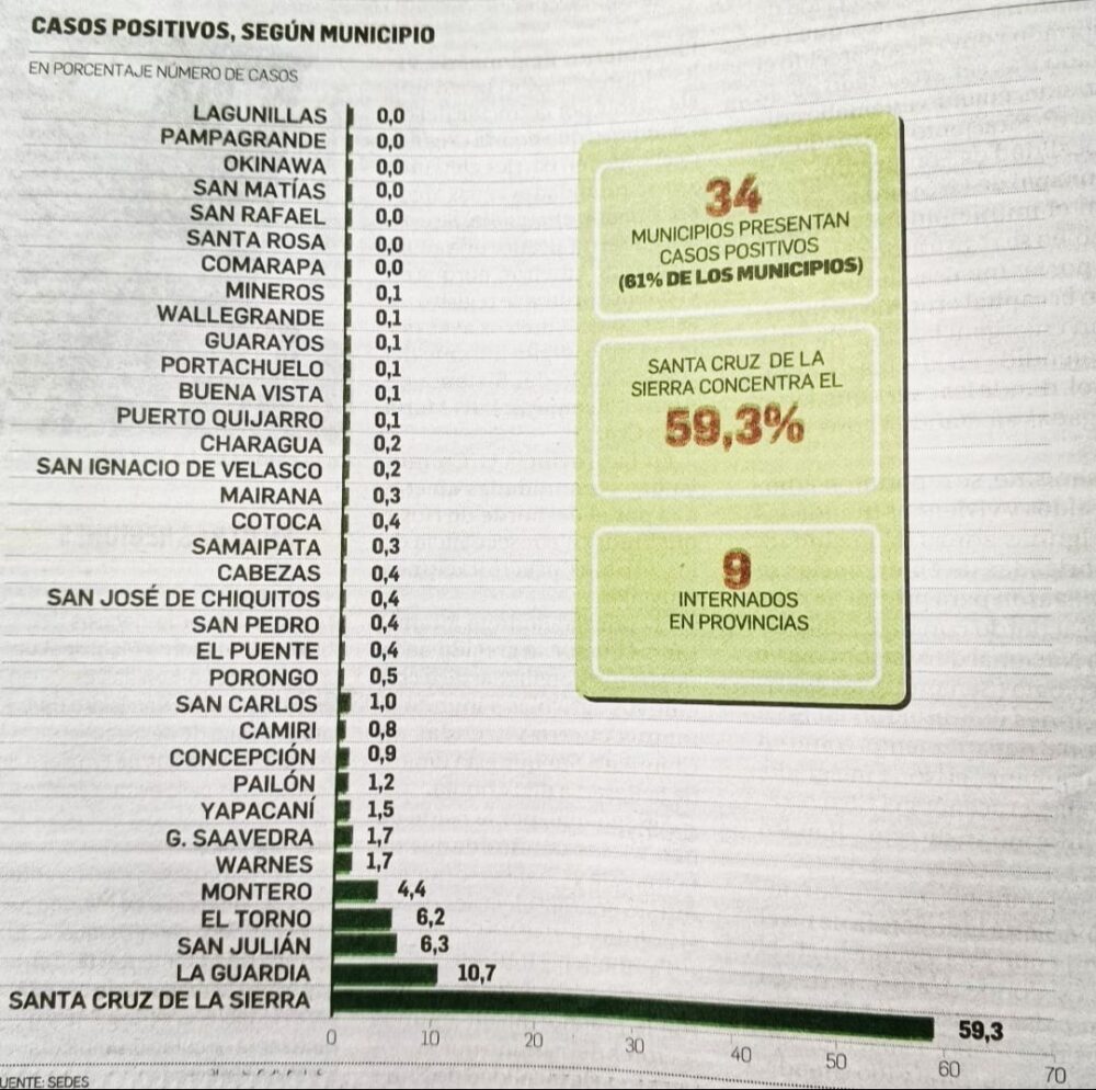 Rastrillaje detecta a 56 personas con síntomas de chikunguña en un solo día- Rastrillaje detecta a 56 personas con síntomas de chikunguña en un solo día