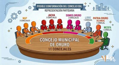 Concejo municipal de Oruro contará con seis partidos políticos
