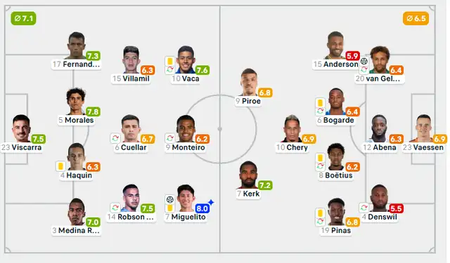 Puntuaciones de acuerdo a Flashcore. Foto: Flashcore Puntuaciones de acuerdo a Flashcore. Foto: Flashcore