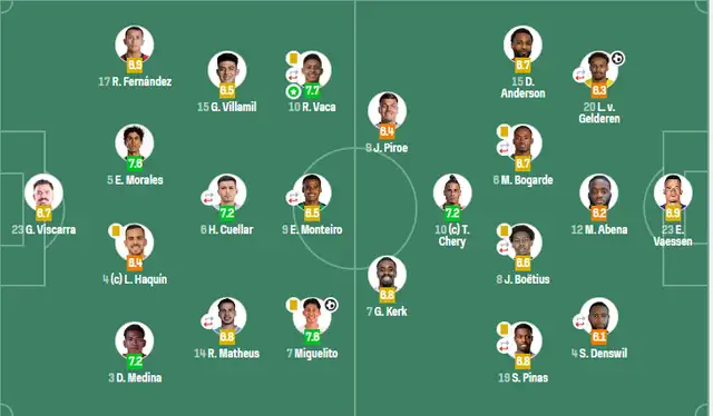 Puntuación de acuerdo a Sofascore. Foto: Sofascore Puntuación de acuerdo a Sofascore. Foto: Sofascore