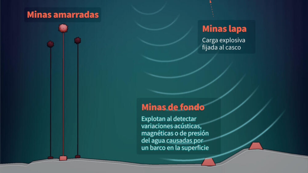 Tipos de minas marinas que Estados Unidos ha acusado a Irán de utilizar en el estrecho de Ormuz, hecho negado por Teherán, que empleó esta estrategia a gran escala durante su guerra contra Irak en la década de 1980