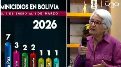 Bolivia está entre los países con más feminicidios en la región