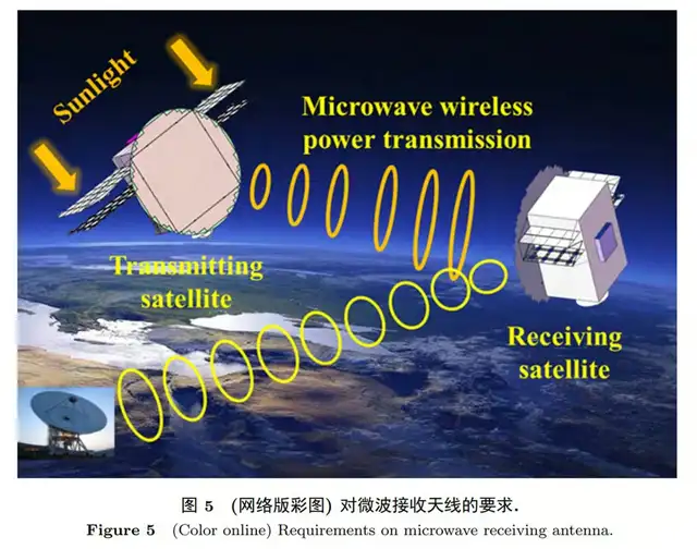 Diseño actualizado del proyecto de la central solar china. Foto: Universidad de Xidian