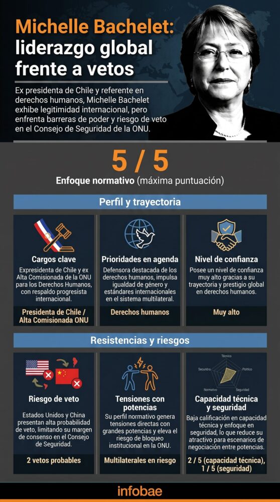 infografia