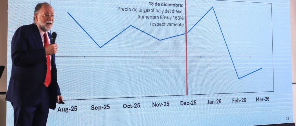$output.data $output.data