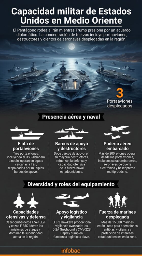 infografia