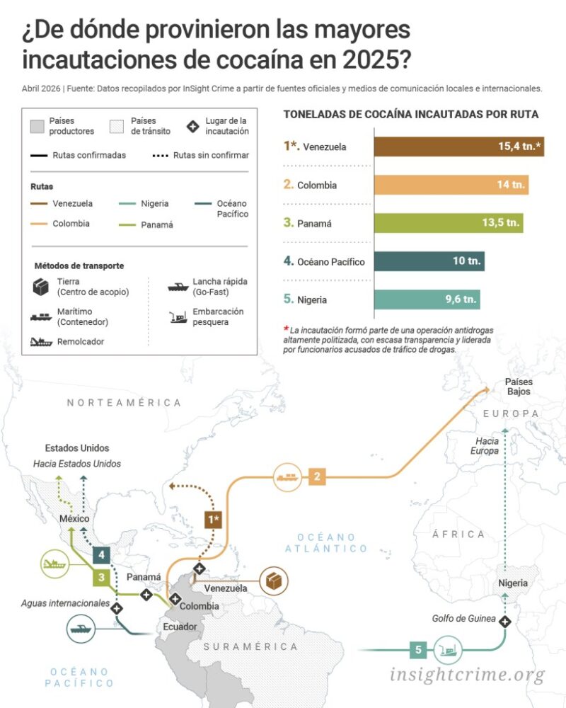 Un mapa que muestra las rutas y los métodos de las cinco mayores incautaciones de cocaína en 2025.
