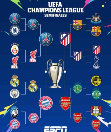 Champions League: Así quedaron las semifinales