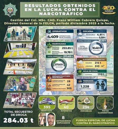 Fundación Milenio alerta sobre la expansión de economías ilícitas en Bolivia