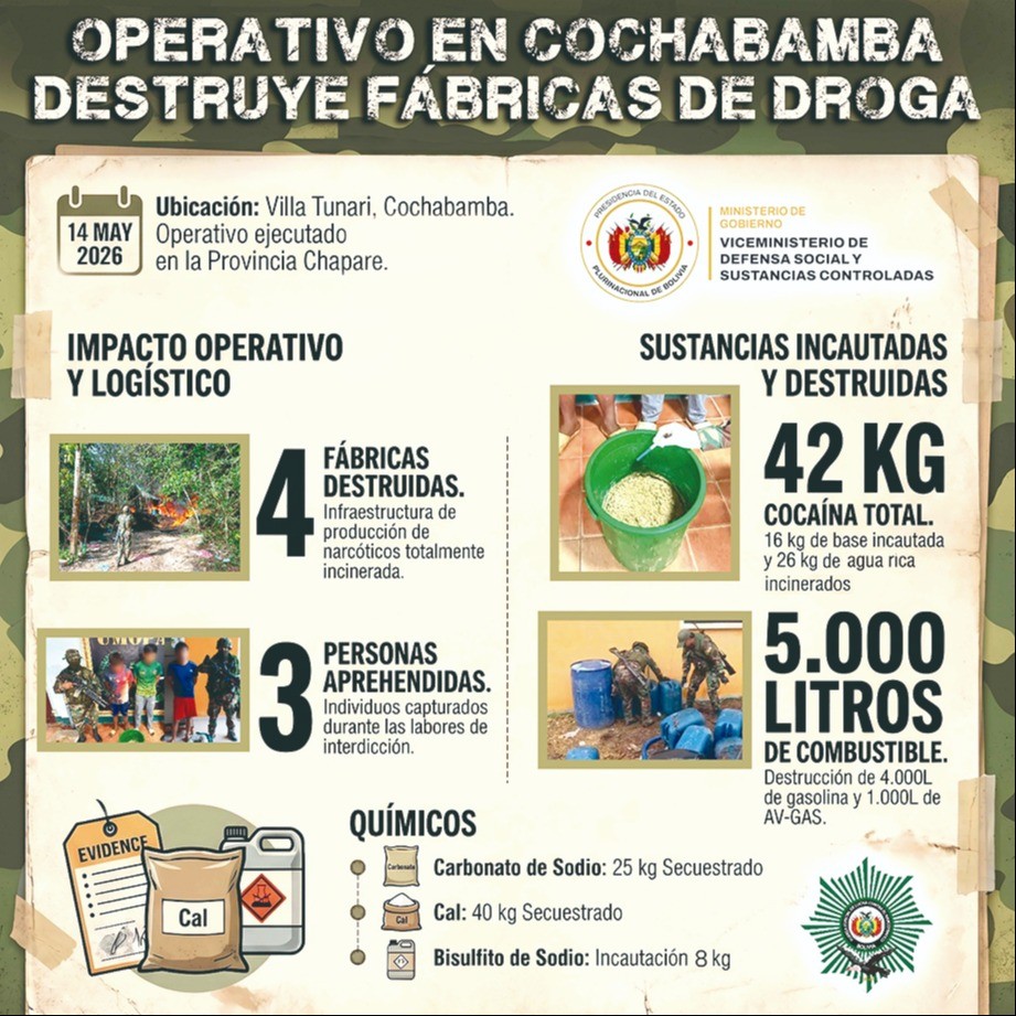 Fundación Milenio alerta sobre la expansión de economías ilícitas en Bolivia