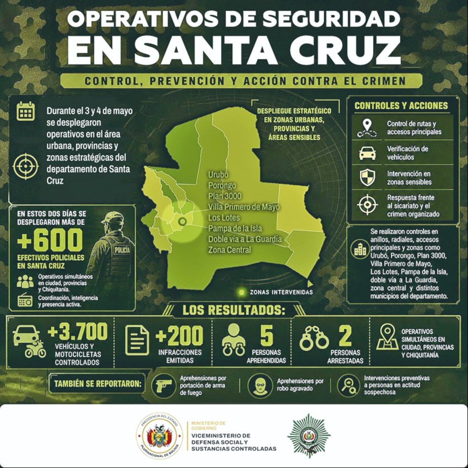 Fundación Milenio alerta sobre la expansión de economías ilícitas en Bolivia