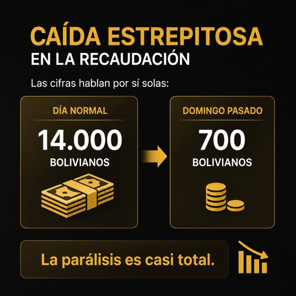 Terminal de Buses de La Paz reporta caída del 95% en sus ingresos- Terminal de Buses de La Paz reporta caída del 95% en sus ingresos