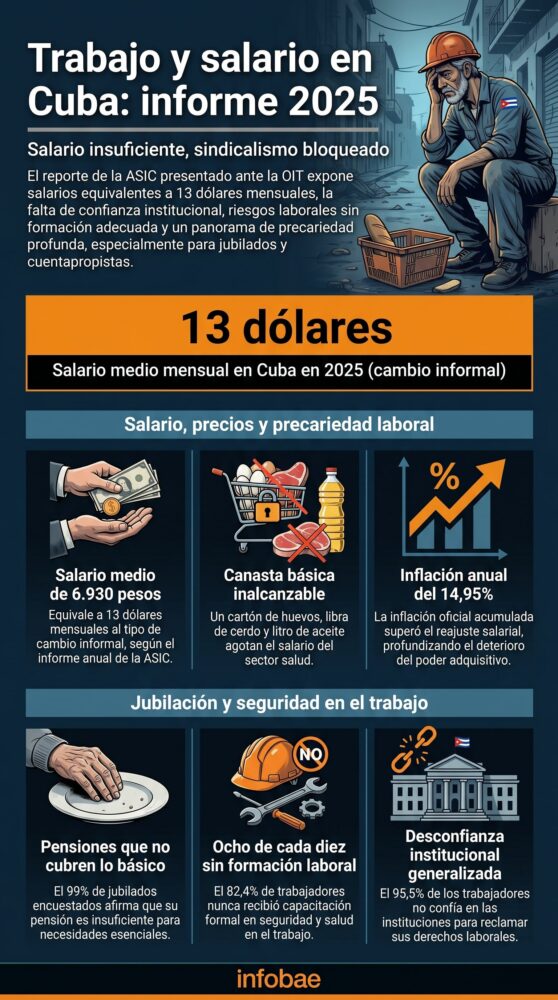 infografia