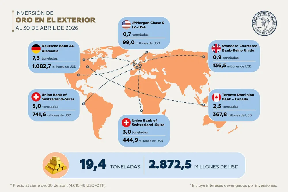 Reporte de inversiones de oro en el exterior. Foto: BCB
