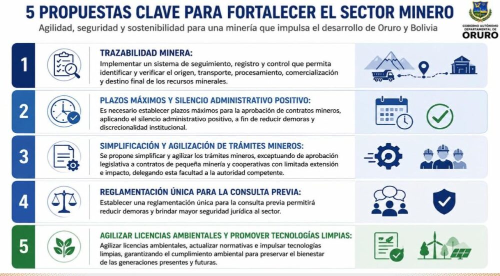 Mesa Minería Oruro