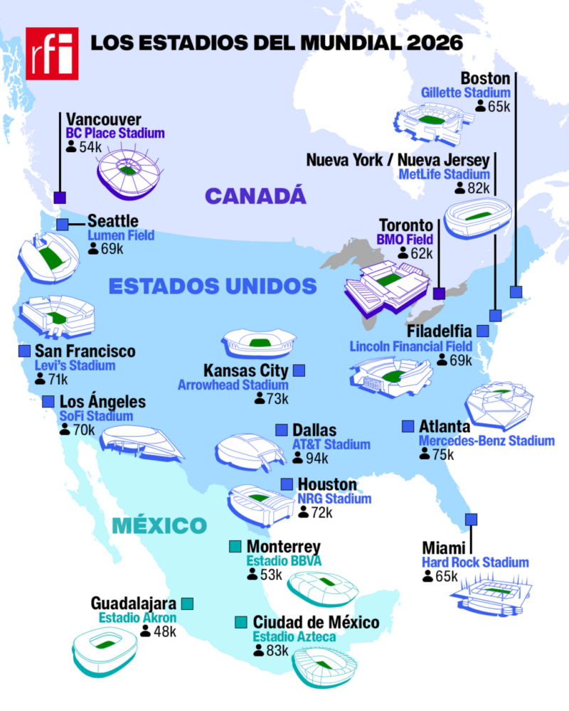 Los estadios del Mundial 2026.
